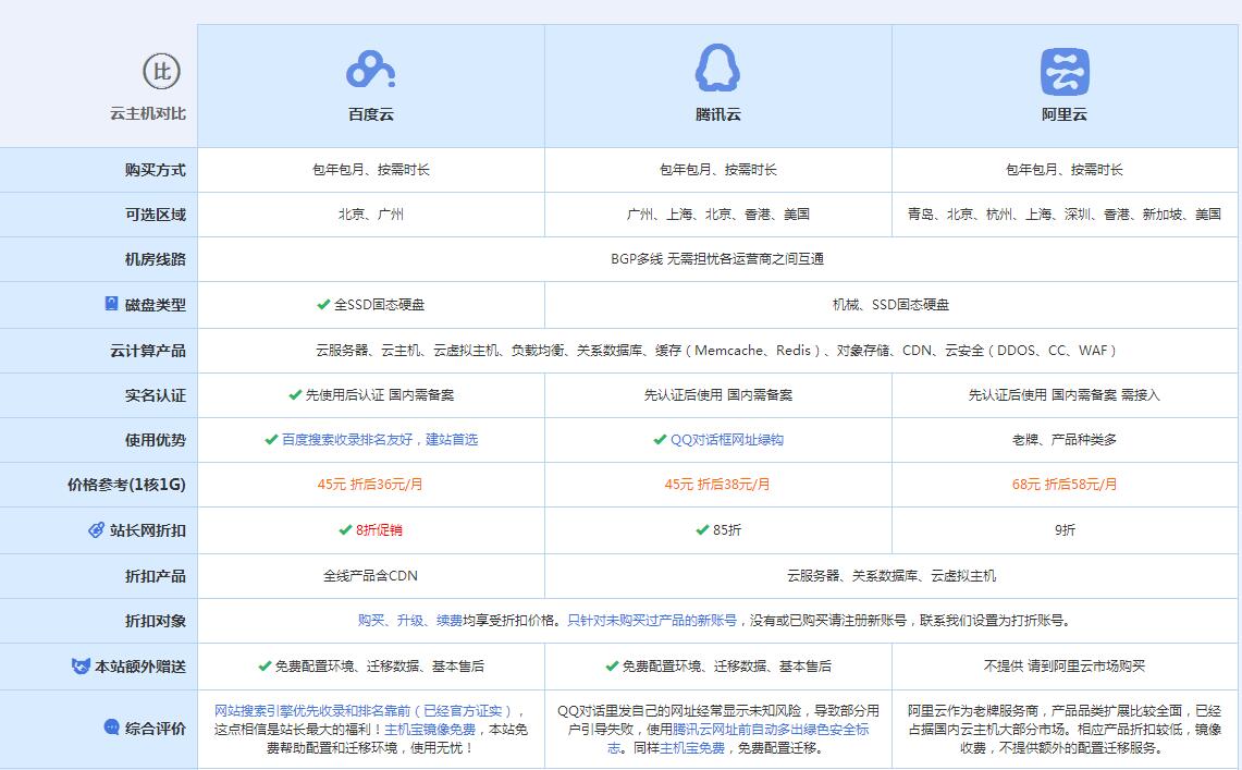 朝阳云主机代理对比.jpg